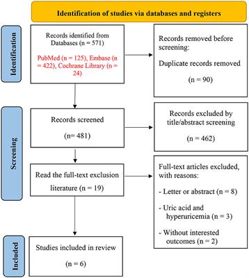 Gout and risk of dementia, Alzheimer's disease or vascular dementia: a meta-epidemiology study
